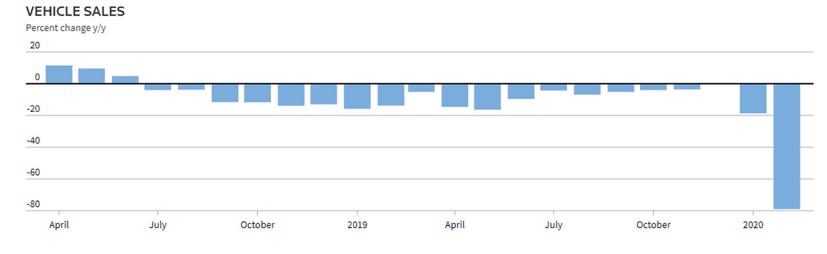 Ng&#224;nh &#244; t&#244; Trung Quốc cầu cứu Ch&#237;nh phủ sau c&#250; giảm doanh số lịch sử - Ảnh 1
