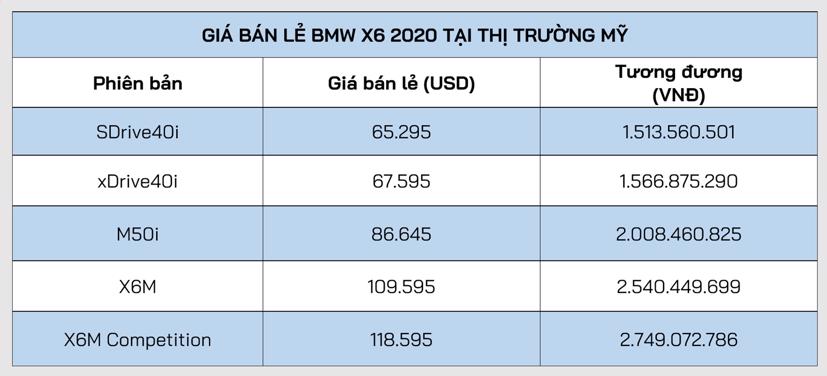 BMW X6 2020 t&#225;i định nghĩa xe Coupe - Ảnh 10