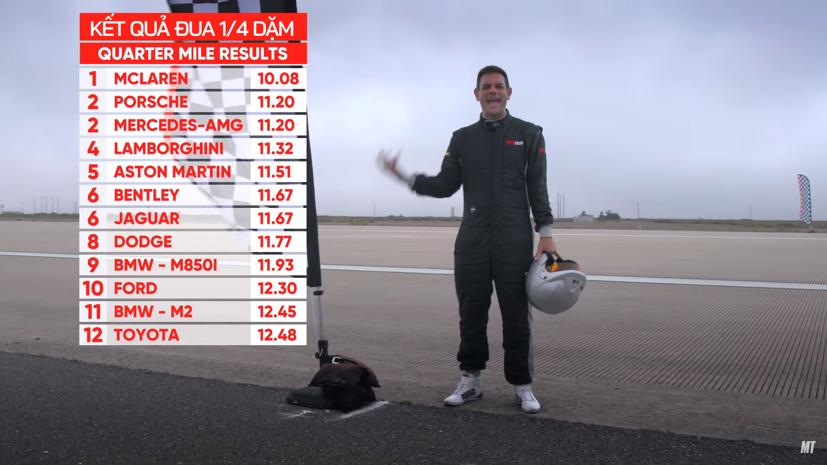 Màn đọ sức "khủng nhất thế giới" của 12 chiếc xe siêu hạng - Ảnh 4