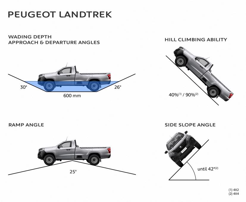 Landtrek - xe b&#225;n tải đầu ti&#234;n của Peugeot - Ảnh 6