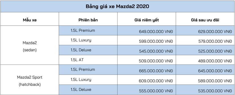 Chi tiết Mazda2 2020: thay đổi quyết liệt để n&#226;ng tầm đẳng cấp - Ảnh 36
