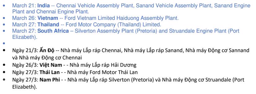 Lịch tạm ngừng sản xuất của một số nhà máy Ford trên toàn cầu.