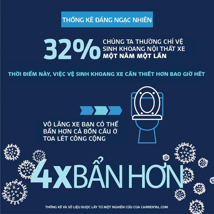 Hướng dẫn vệ sinh khử tr&#249;ng &#244; t&#244; trong m&#249;a dịch - Ảnh 2