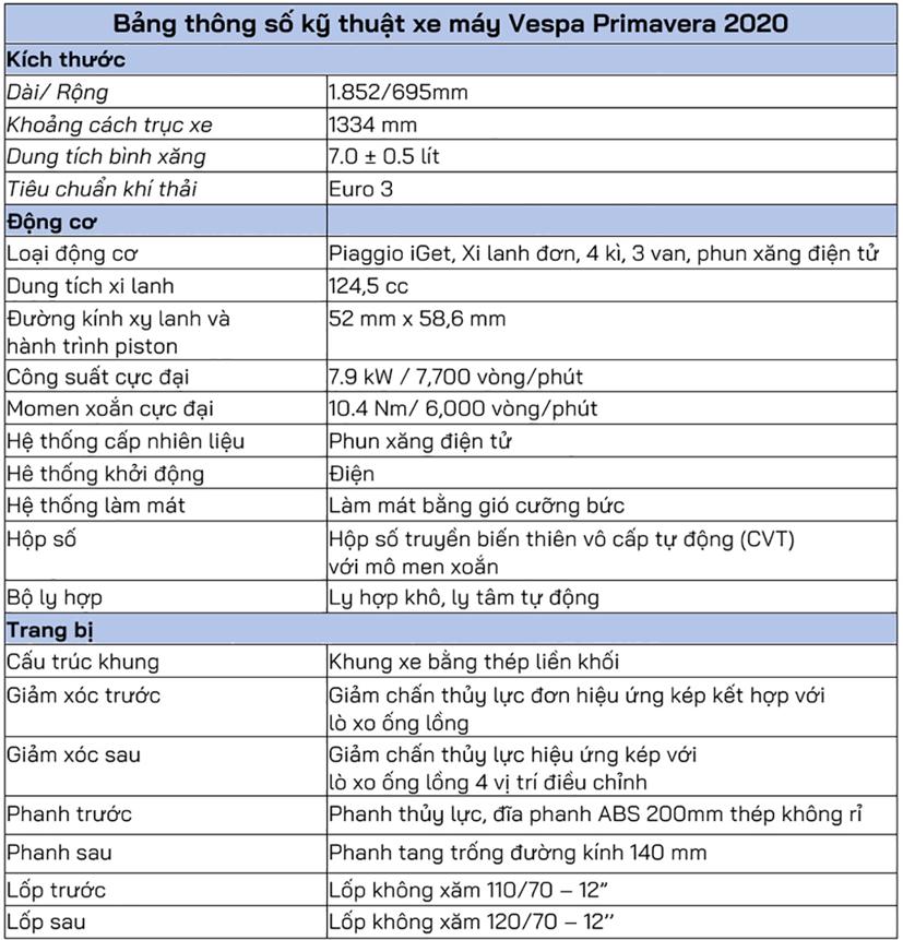 Piaggio ra mắt loạt Vespa Primavera v&#224; Sprint 2020 mới - Ảnh 17