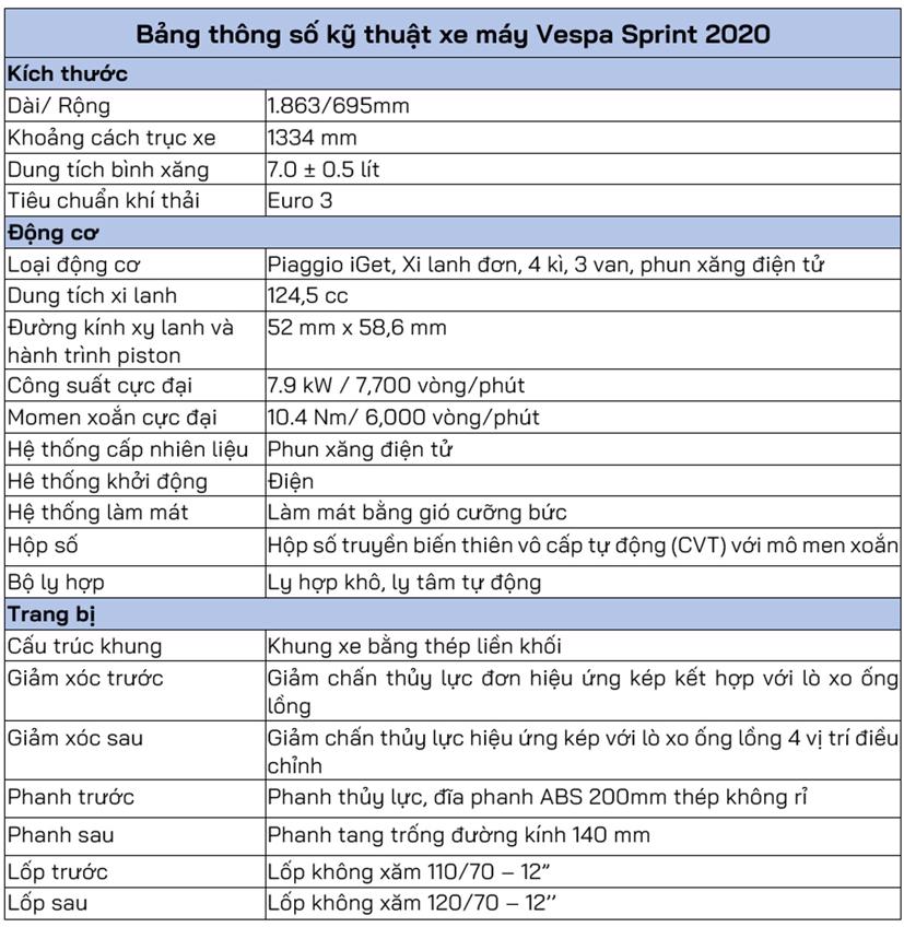 Piaggio ra mắt loạt Vespa Primavera v&#224; Sprint 2020 mới - Ảnh 18