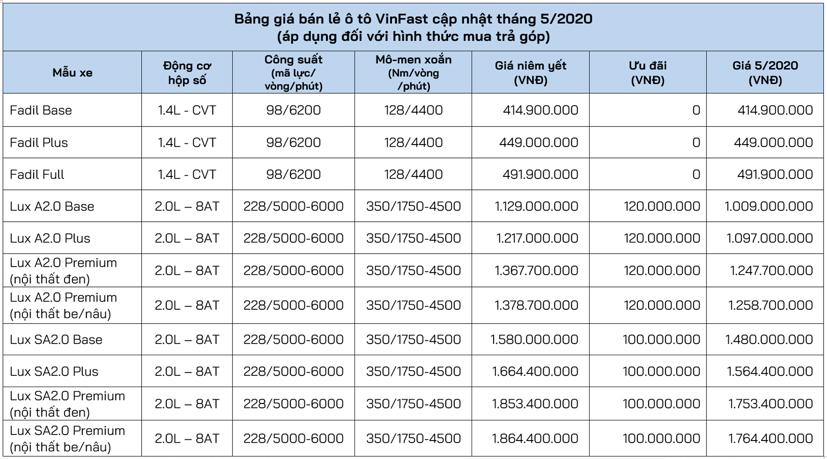 Gi&#225; &#244; t&#244; VinFast giảm h&#224;ng trăm triệu đồng - Ảnh 2