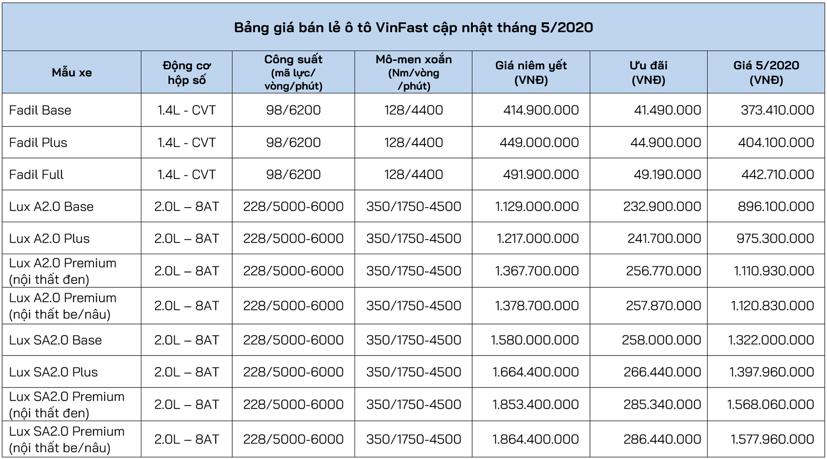 Gi&#225; &#244; t&#244; VinFast giảm h&#224;ng trăm triệu đồng - Ảnh 1