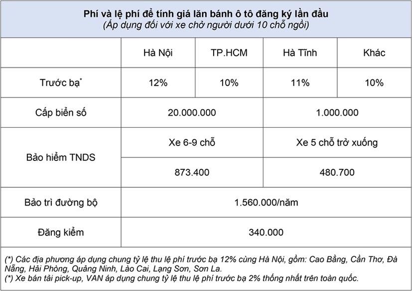 Gi&#225; lăn b&#225;nh xe b&#225;n tải Toyota Hilux 2020 vừa về Việt Nam - Ảnh 2