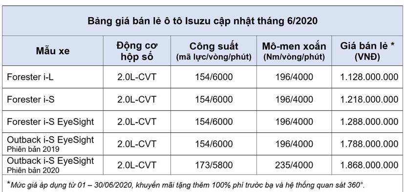 Bảng gi&#225; xe &#244; t&#244; Subaru cập nhật th&#225;ng 6 năm 2020 - Ảnh 1
