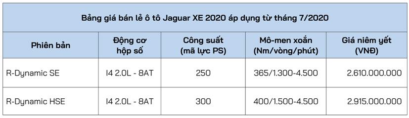 Chi tiết Jaguar XE 2020 mới về Việt Nam - Ảnh 1