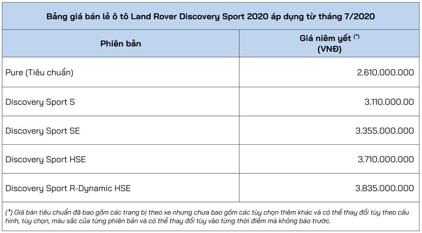 Land Rover &quot;thay m&#225;u&quot; Discovery Sport, gi&#225; b&#225;n &quot;giật m&#236;nh&quot; - Ảnh 3