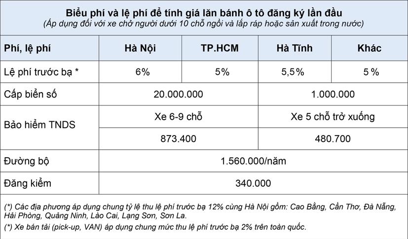 Bảng gi&#225; xe &#244; t&#244; Kia cập nhật th&#225;ng 8 năm 2020 - Ảnh 2