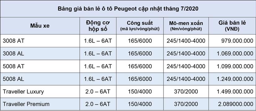 Bảng gi&#225; xe &#244; t&#244; Peugeot cập nhật th&#225;ng 7 năm 2020 - Ảnh 1