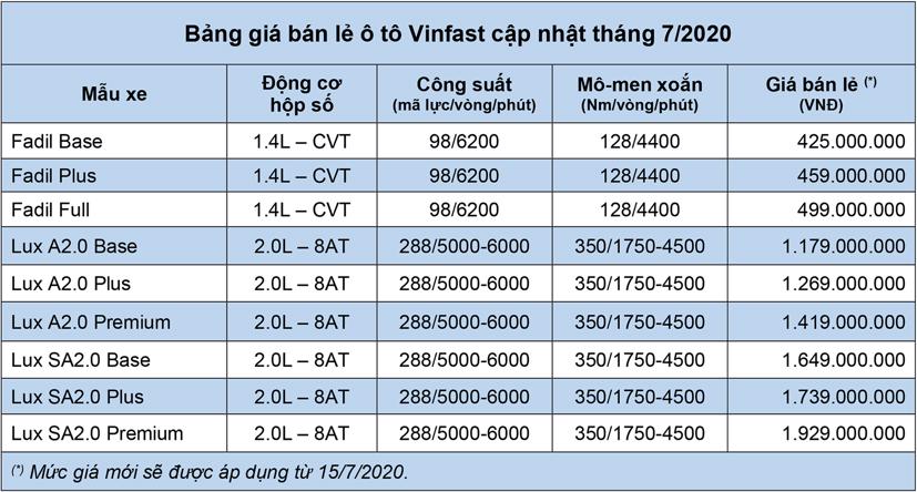 Bảng gi&#225; xe &#244; t&#244; Vinfast cập nhật th&#225;ng 7 năm 2020 - Ảnh 1