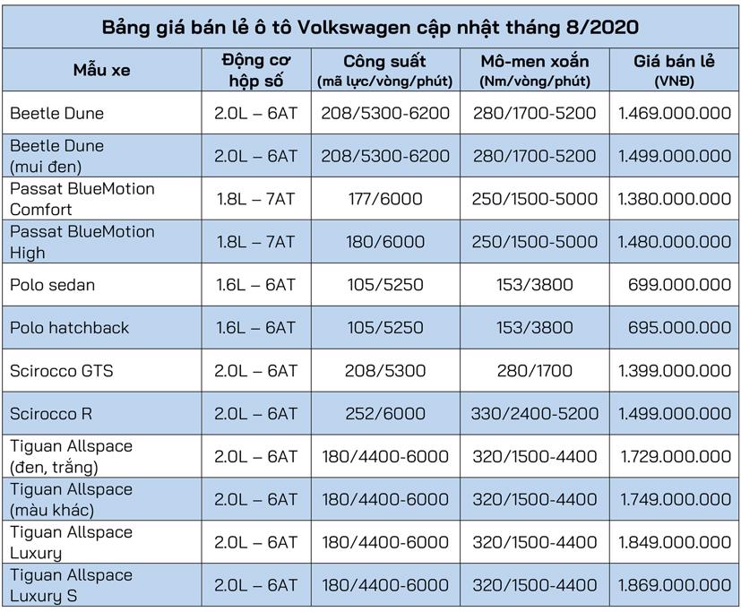 Bảng gi&#225; xe &#244; t&#244; Volkswagen cập nhật th&#225;ng 8/2020 - Ảnh 1