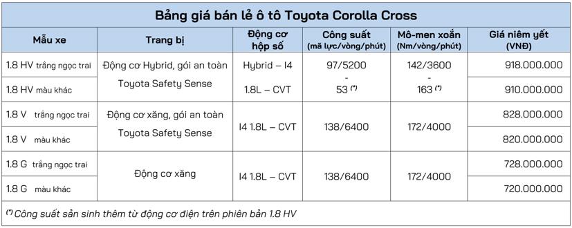 Toyota Corolla Cross từ 720 triệu đồng &quot;đấu&quot; Hyundai Tucson, Honda HR-V  - Ảnh 1