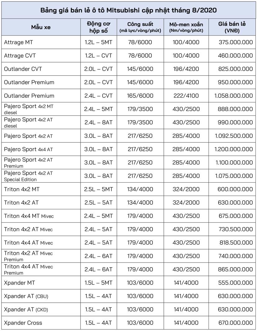 Bảng gi&#225; b&#225;n lẻ xe &#244; t&#244; Mitsubishi th&#225;ng 8 năm 2020 - Ảnh 1