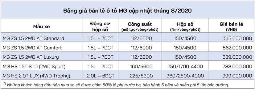 MG mở một loạt đại l&#253;, ồ ạt tấn c&#244;ng thị trường Việt - Ảnh 1