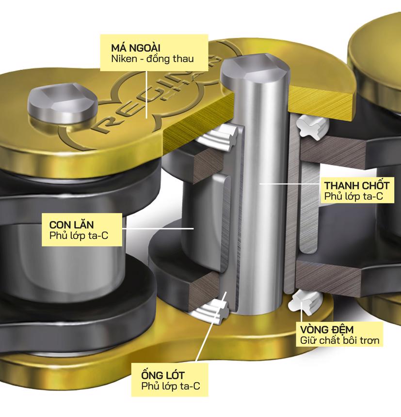 Lớp phủ ta-C giúp tăng độ bền và độ cứng - chính là kim cương nhân tạo.