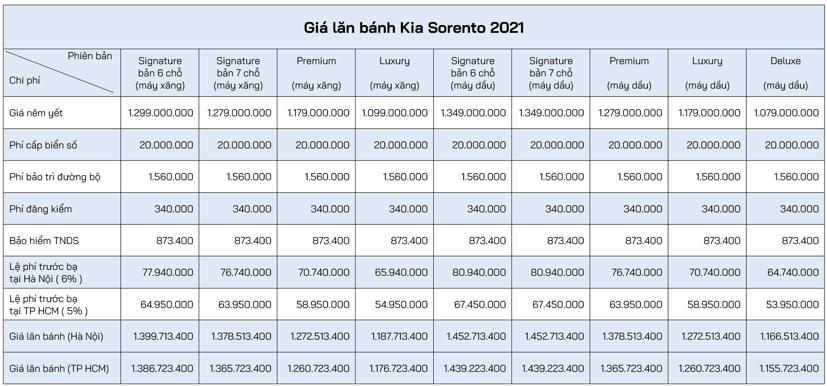 SUV 7 chỗ dồn dập về Việt Nam, n&#234;n mua xe n&#224;o? - Ảnh 1