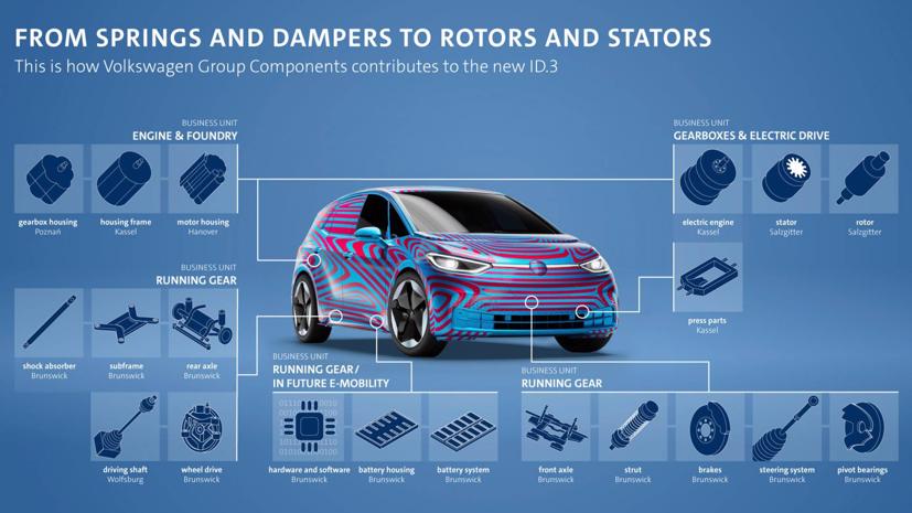 Audi và Porsche đang thoả thuận nội bộ trong tập đoàn VW về việc phát triển chung công nghệ xe điện. Ảnh: VW.