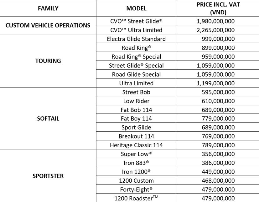 Harley Davidson tung loạt m&#244;-t&#244; mới phi&#234;n bản 2020 - Ảnh 1