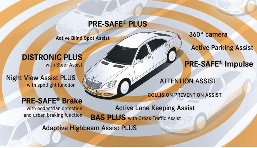 Gói công nghệ an toàn thế hệ mới của Mercedes, bao gồm tính năng Cross-Traffic. Ảnh: Mercedes.