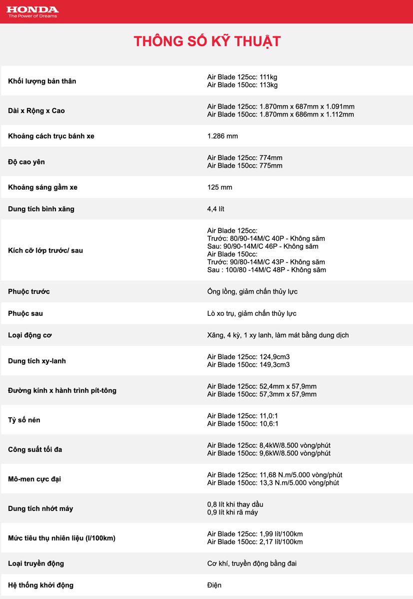 Honda Air Blade 2020 bắt đầu b&#225;n, gi&#225; ch&#234;nh 3-6 triệu đồng  - Ảnh 2