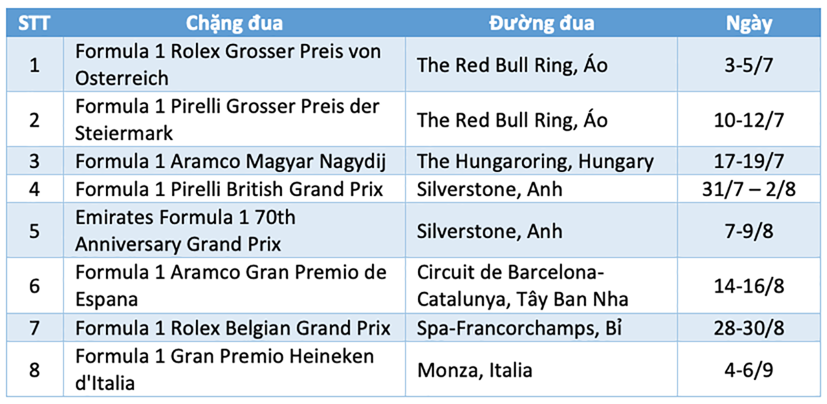 Barcelona Catalunya Circuit – Trường đua diễn ra chặng F1 thứ 6 của năm 2020 - Ảnh 3