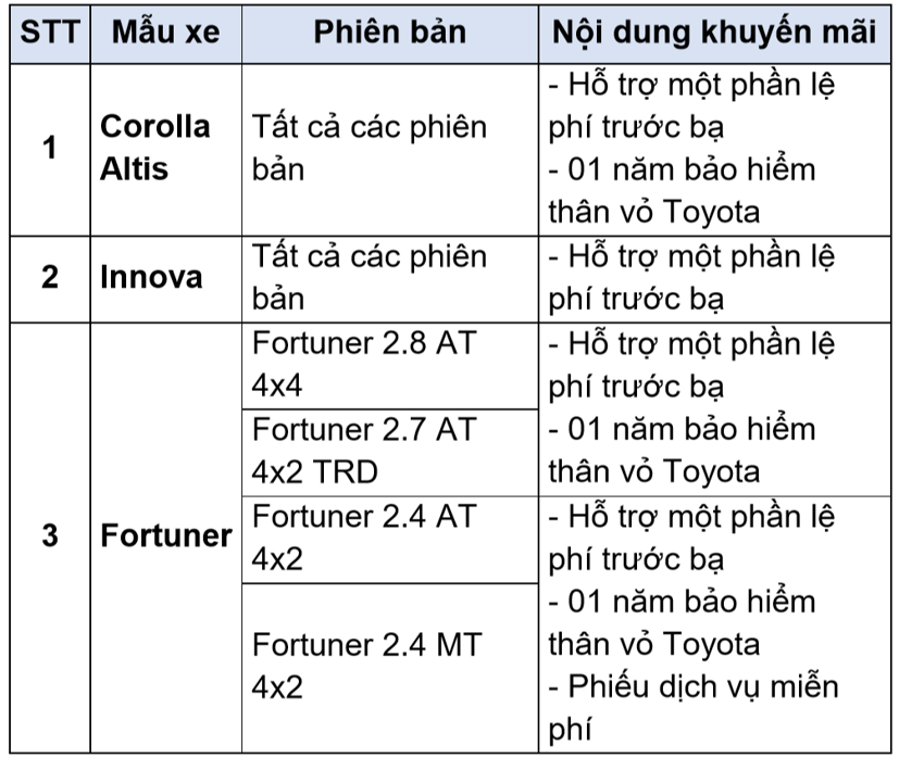 Đầu năm, Toyota bắt đầu tung khuyến m&#227;i  - Ảnh 1