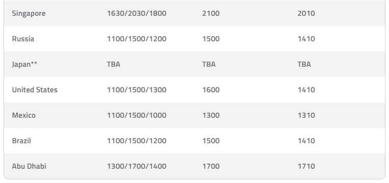 Ch&#237;nh thức c&#244;ng bố ng&#224;y, giờ giải đua Formula 1 2020  - Ảnh 3