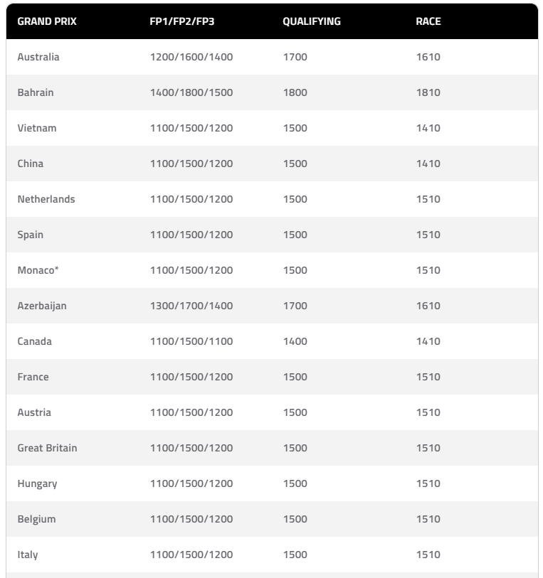 Ch&#237;nh thức c&#244;ng bố ng&#224;y, giờ giải đua Formula 1 2020  - Ảnh 2