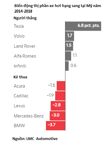 C&#225;c h&#227;ng xe sang Đức ng&#224;y c&#224;ng … k&#233;m sang - Ảnh 1