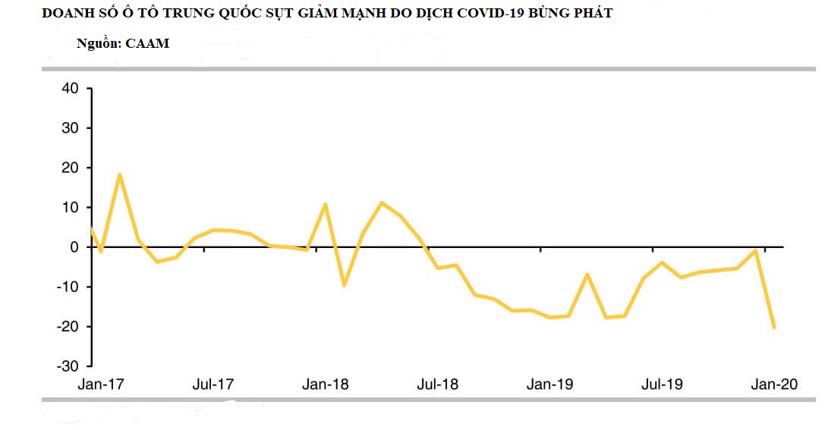 COVID-19 “th&#234;m dầu v&#224;o lửa”, “Tesla Trung Quốc” b&#234;n bờ vực ph&#225; sản   - Ảnh 1