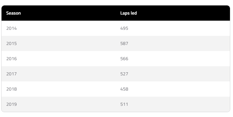 Lewis Hamilton sẽ c&#242;n “tr&#234;n đỉnh” F1 bao l&#226;u nữa?  - Ảnh 2