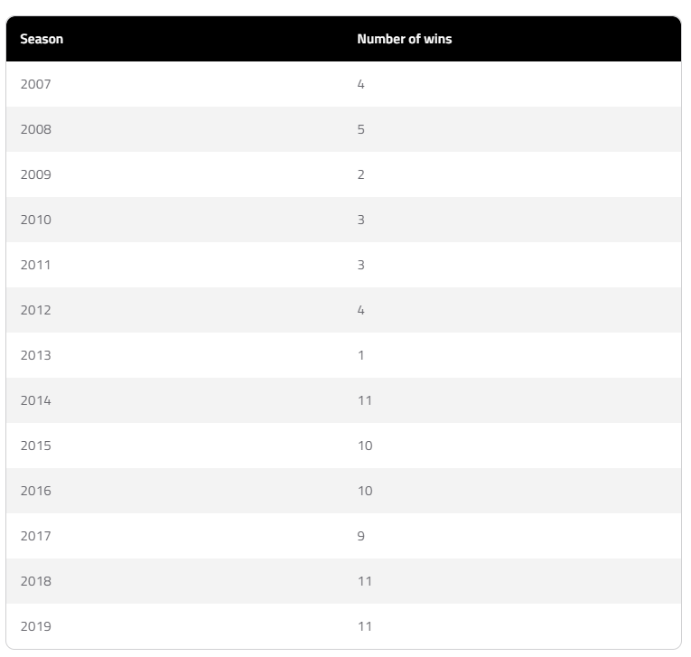 Lewis Hamilton sẽ c&#242;n “tr&#234;n đỉnh” F1 bao l&#226;u nữa?  - Ảnh 1