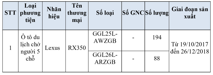Bị khiếu nại nhiều, Toyota Việt Nam triệu hồi 282 xe Lexus - Ảnh 1