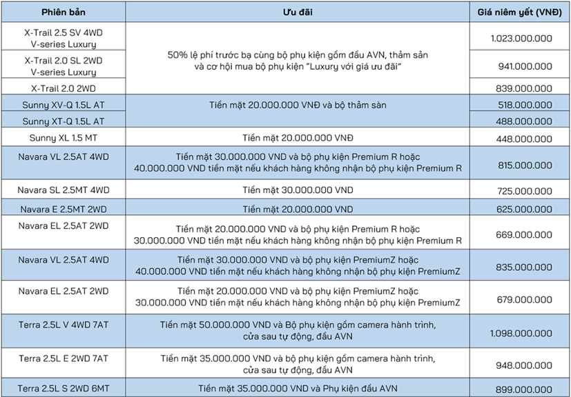 Giảm gi&#225; to&#224;n bộ xe Nissan tại Việt Nam  - Ảnh 1