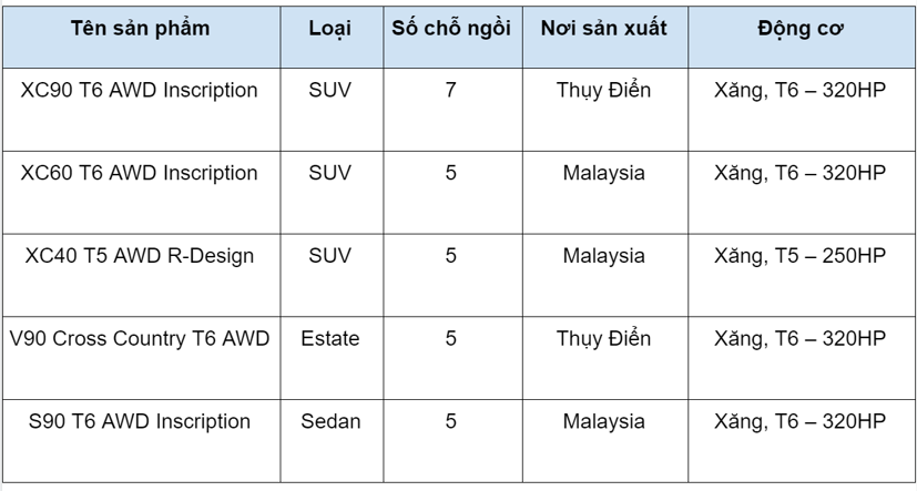 Triệu hồi hơn 700 xe Volvo v&#236; lỗi phanh khẩn cấp - Ảnh 1