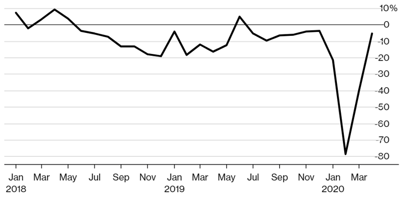 Doanh số &#244; t&#244; Trung Quốc phục hồi mạnh mẽ sau đại dịch - Ảnh 1