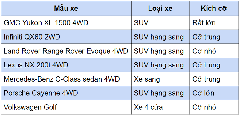 Điểm mặt những mẫu xe "sát chủ", nhiều xe đang bán tại Việt Nam - Ảnh 1