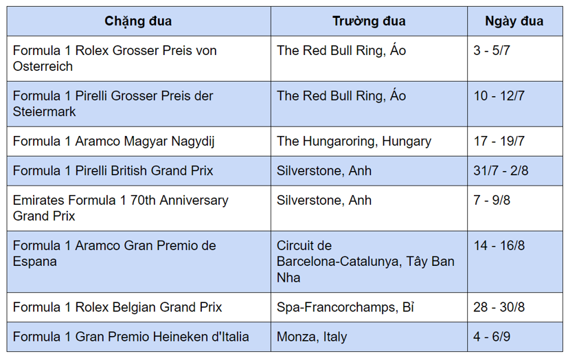 Khai mạc v&#224;o 5/7, F1 l&#224;m g&#236; để tr&#225;nh xa Corona? - Ảnh 7