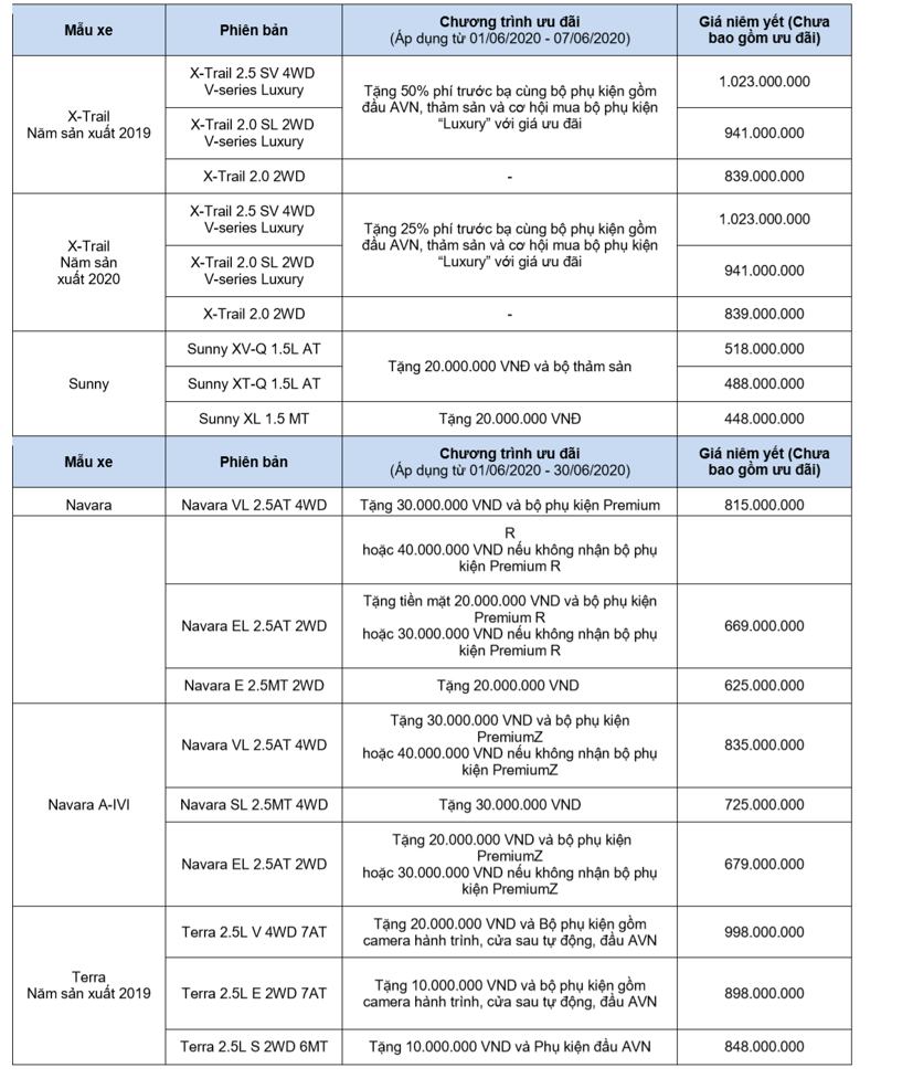 Nissan tung loạt ưu đ&#227;i cho kh&#225;ch mua xe trong th&#225;ng 6 - Ảnh 1