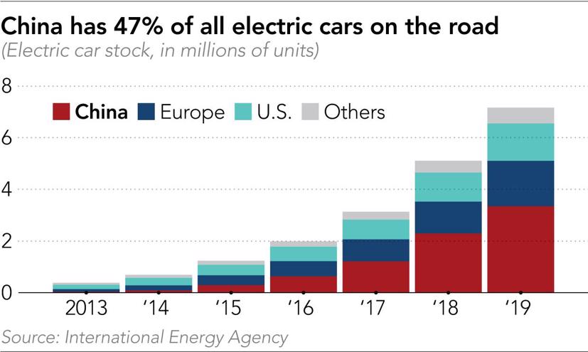 Thị trường xe điện ch&#226;u &#193;: bấp b&#234;nh! - Ảnh 2