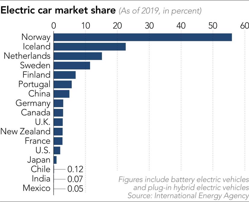 Thị trường xe điện ch&#226;u &#193;: bấp b&#234;nh! - Ảnh 1