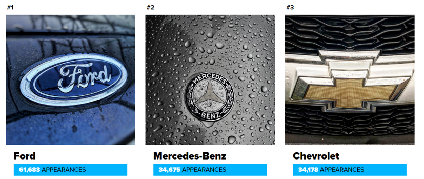 Thương hiệu ô tô nào xuất hiện trên phim nhiều nhất? - Ảnh 1