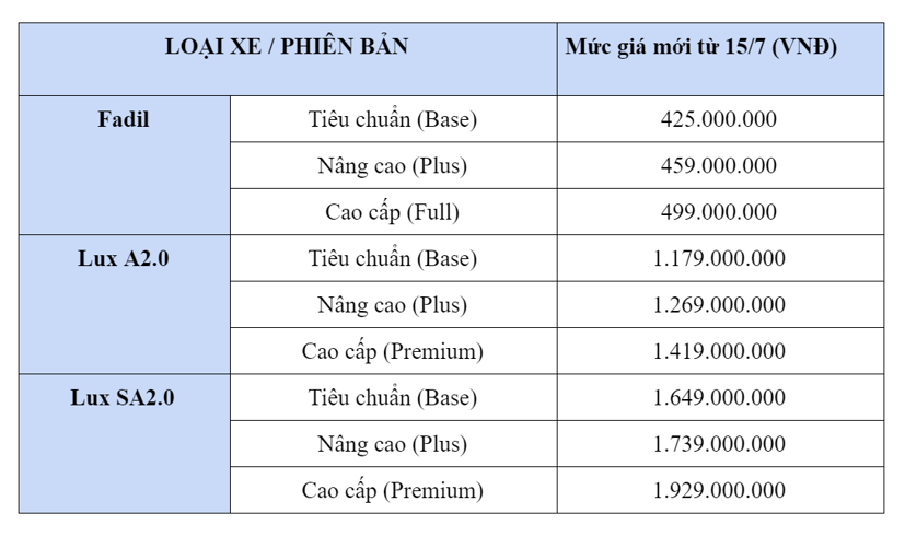 VinFast b&#225;n 2.170 xe trong th&#225;ng 6, tăng nhẹ so với th&#225;ng 5 - Ảnh 1