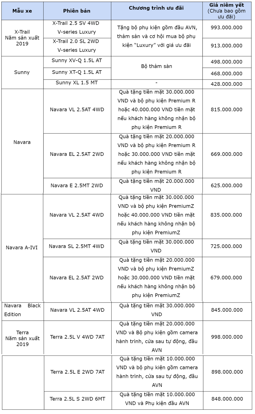Nissan tung loạt khuyến m&#227;i th&#225;ng 8, giảm gi&#225; Nissan Sunny  - Ảnh 2
