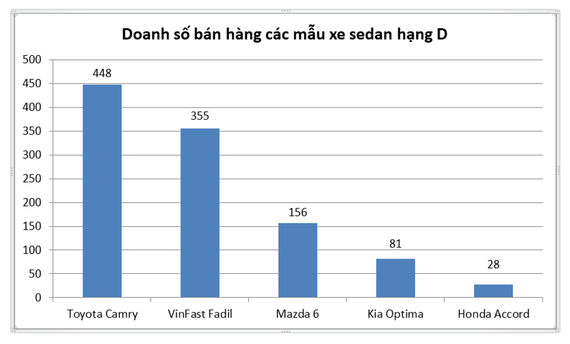 VinFast đang ở đ&#226;u tr&#234;n thị trường xe Việt? - Ảnh 2