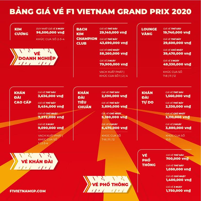 Chi tiết bảng giá vé xem F1 Vietnam Grand Prix 2020. Nguồn: f1vietnamgp